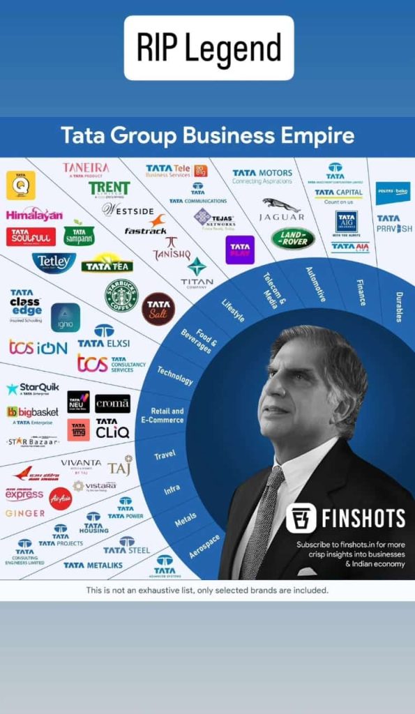 How rich is Ratan Tata